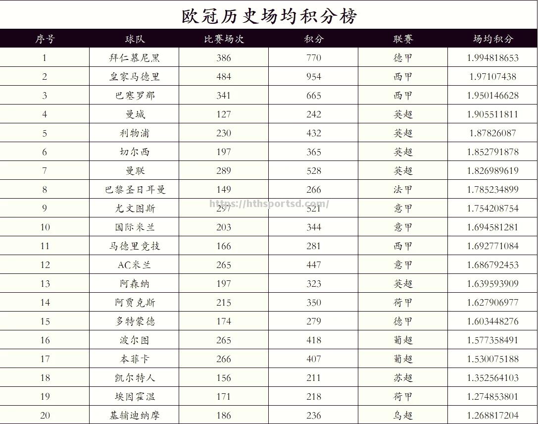 梅斯球员合力拼搏，稳坐积分榜首位