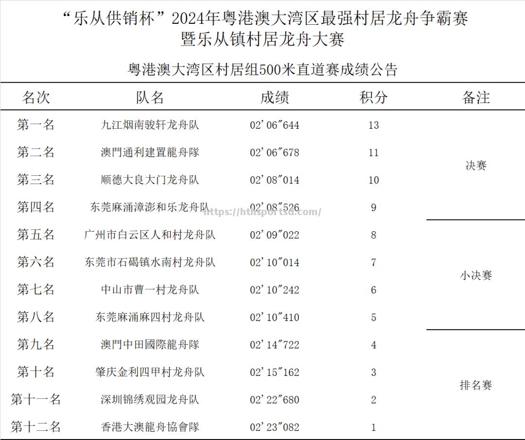 竞逐榜首！选手倾尽全力终圆金梦